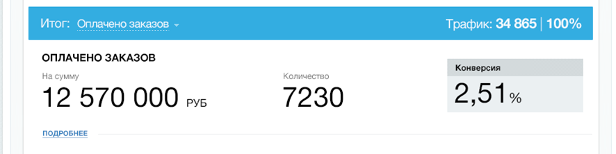 Конверсия Итоговый показатель.jpg Конверсия Итоговый показатель.jpg